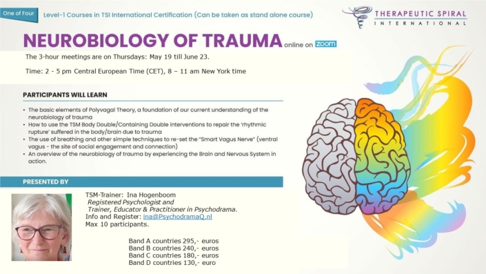 Neurobiology Of Trauma – Therapeutic Spiral Model International